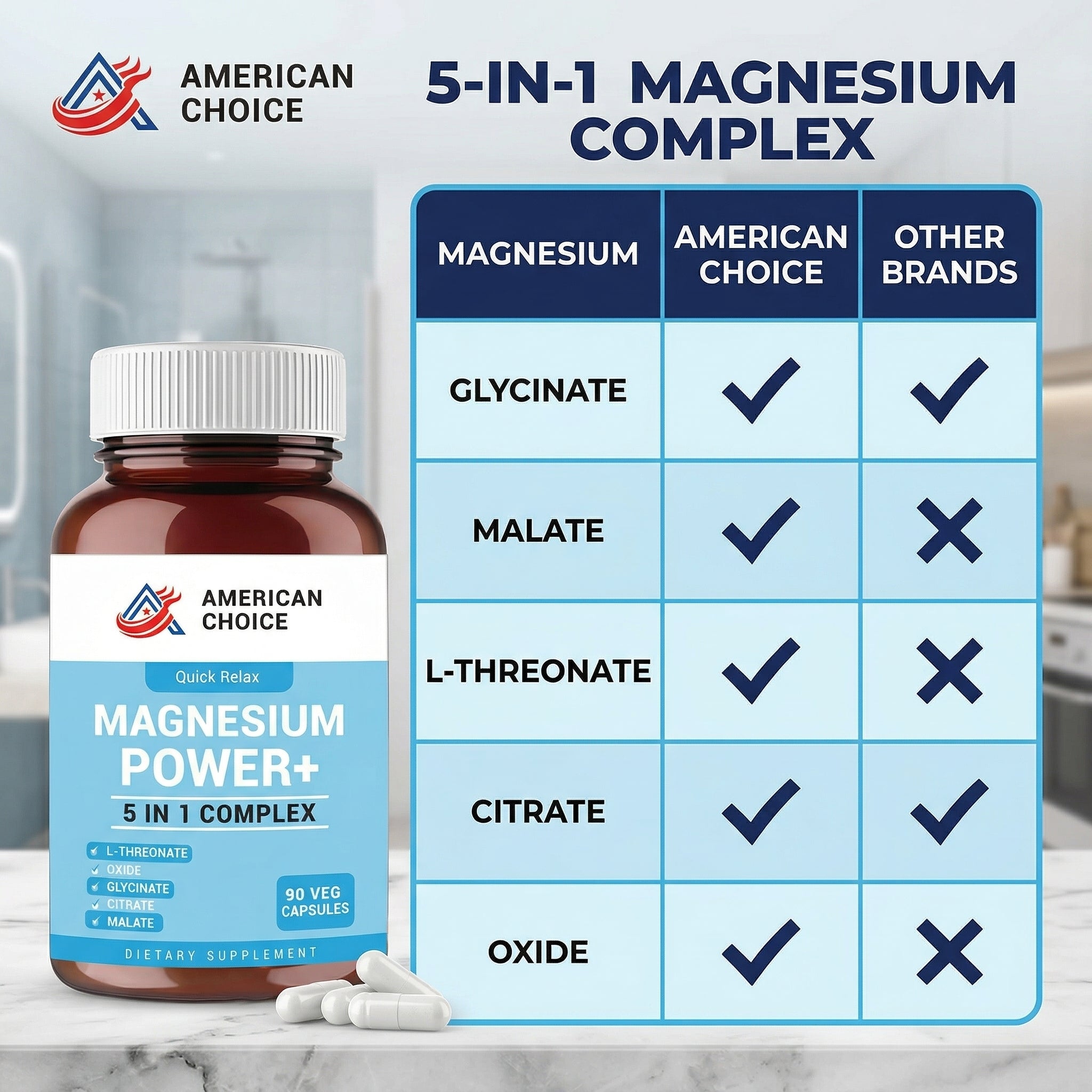 Magnesium L-Threonate Complex for Men & Women 200mg Elemental — 5-in-1 with Glycinate, Citrate, Malate & Oxide — Brain, Memory, Sleep & Muscle Recovery Support — 90 Veggie Capsules
